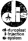 D=DUROPLAST I=INJECTION S=SYSTEM