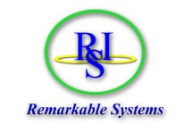 RSI REMARKABLE SYSTEMS