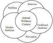 ANIMAL WELLNESS CENTERS NUTRITION BEHAVIOR TRADITIONAL MEDICINE PREVENTION MODERN MEDICINE