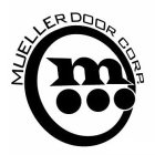 MUELLER DOOR CORP. M