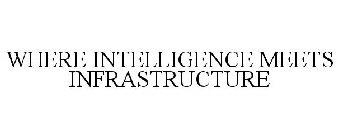 WHERE INTELLIGENCE MEETS INFRASTRUCTURE