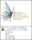 MONARCH ACADEMY OF PHILANTHROPY SCHOOLS MAPS