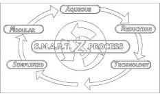 S.M.A.R.T. PROCESS SZ SIMPLIFIED MODULAR AQUEOUS REDUCTION TECHNOLOGY