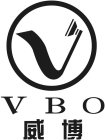 VBO