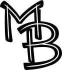 MB