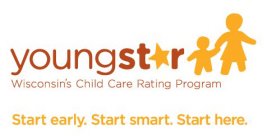 YOUNGSTAR WISCONSIN'S CHILD CARE RATING PROGRAM START EARLY. START SMART. START HERE.