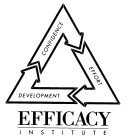 EFFICACY INSTITUTE CONFIDENCE DEVELOPMENT EFFORT