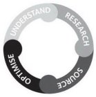 UNDERSTAND RESEARCH SOURCE OPTIMISE