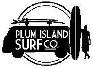 PLUM ISLAND SURF CO