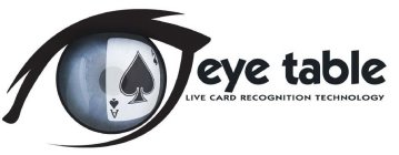 EYE TABLE LIVE CARD RECOGNITION TECHNOLOGY A A
