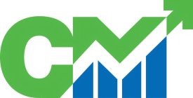 CM