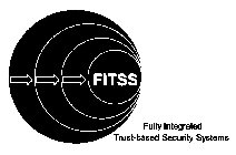 FITSS FULLY INTEGRATED TRUST-BASED SECURITY SYSTEMS