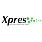 XPRES BLOOD GLUCOSE MONITORING SYSTEM