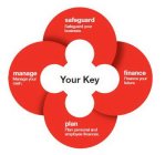YOUR KEY. SAFEGUARD SAFEGUARD YOUR BUSINESS. FINANCE FINANCE YOUR FUTURE. PLAN PLAN PERSONAL AND EMPLOYEE FINANCES. MANAGE MANAGE YOUR CASH.