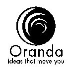 ORANDA IDEAS THAT MOVE YOU