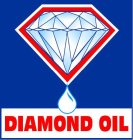 DIAMOND OIL
