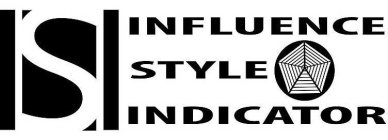 ISI INFLUENCE STYLE INDICATOR