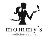 MOMMYS MEDICINE CABINET
