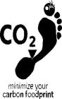 MINIMIZE YOUR CARBON FOODPRINT CO2