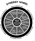 SYNERGY WHEEL GOALS & INCENTIVES · GOALS & INCENTIVES · GOALS & INCENTIVES · GOALS & INCENTIVES · GOALS & INCENTIVES · GOALS & INCENTIVES · OUTSTANDING TEAMWORK EXECUTION WITH A BIAS FOR ACTION 