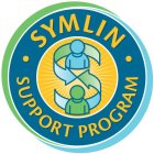 SYMLIN SUPPORT PROGRAM