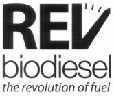 REV BIODIESEL THE REVOLUTION OF FUEL