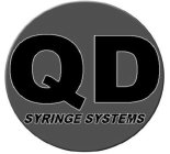 QD SYRINGE SYSTEMS