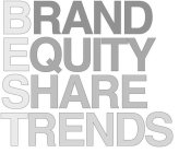 BRAND EQUITY SHARE TRENDS