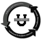 NAVIGATE U REFLECTION AND INTENTIONALITY, SEMESTER MANAGEMENT, INSTITUTIONAL & ACADEMIC LITERACIES
