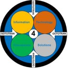 GOTOTRAN GOTOTRAN GOTOTRAN GOTOTRAN INFORMATION TECHNOLOGY DISCUSSIONS SOLUTIONS 4