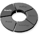 METRICS TECHNOLOGY PRICING SECURITY STAFFING