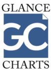 GLANCE GC CHARTS