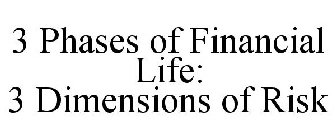 3 PHASES OF FINANCIAL LIFE: 3 DIMENSIONS OF RISK