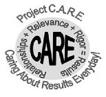PROJECT C.A.R.E. CARE RELATIONSHIPS + RELEVANCE + RIGOR = RESULTS CARING ABOUT RESULTS EVERYDAY!