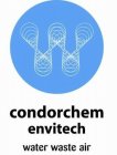 CONDORCHEM ENVITECH WATER WASTE AIR