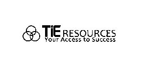 TIE RESOURCES YOUR ACCESS TO SUCCESS
