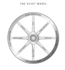 THE ASSET WHEEL ASSET PROTECTION LIFE HOME/PROPERTY VEHICLES CREDIT CASH FLOW INVESTMENTS EMPLOYMENT HEALTH ASSET PROTECTION ASSET PROTECTION ASSET PROTECTION