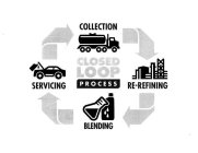CLOSED LOOP PROCESS COLLECTION SERVICING RE-REFINING BLENDING
