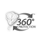 360° PROTECTION