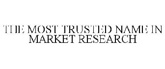 THE MOST TRUSTED NAME IN MARKET RESEARCH