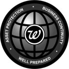 W ASSET PROTECTION BUSINESS CONTINUITY WELL PREPARED