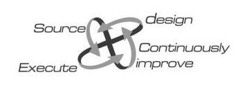 DESIGN SOURCE EXECUTE CONTINUOUSLY IMPROVE