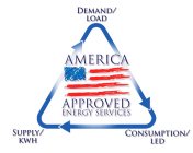 AMERICA APPROVED ENERGY SERVICES DEMAND/LOAD CONSUMPTION/LED SUPPLY/KWH