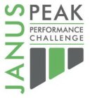 JANUS PEAK PERFORMANCE CHALLENGE
