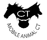 CT MOBILE ANIMAL CT