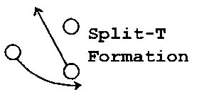 SPLIT-T FORMATION