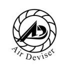 AD AIR DEVISER