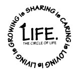 GROWING IS SHARING IS CARING IS LOVING IS LIVING LIFE. THE CIRCLE OF LIFE