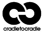 CRADLETOCRADLE