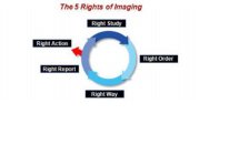 THE 5 RIGHTS OF IMAGING RIGHT STUDY RIGHT ORDER RIGHT WAY RIGHT REPORT RIGHT ACTION